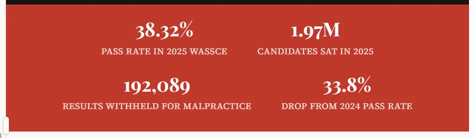 Top 10 Mistakes WAEC Candidates Make and How to Avoid Them